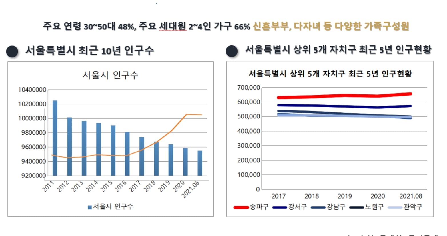 오금역 더노블시티 사업환경(19).jpg