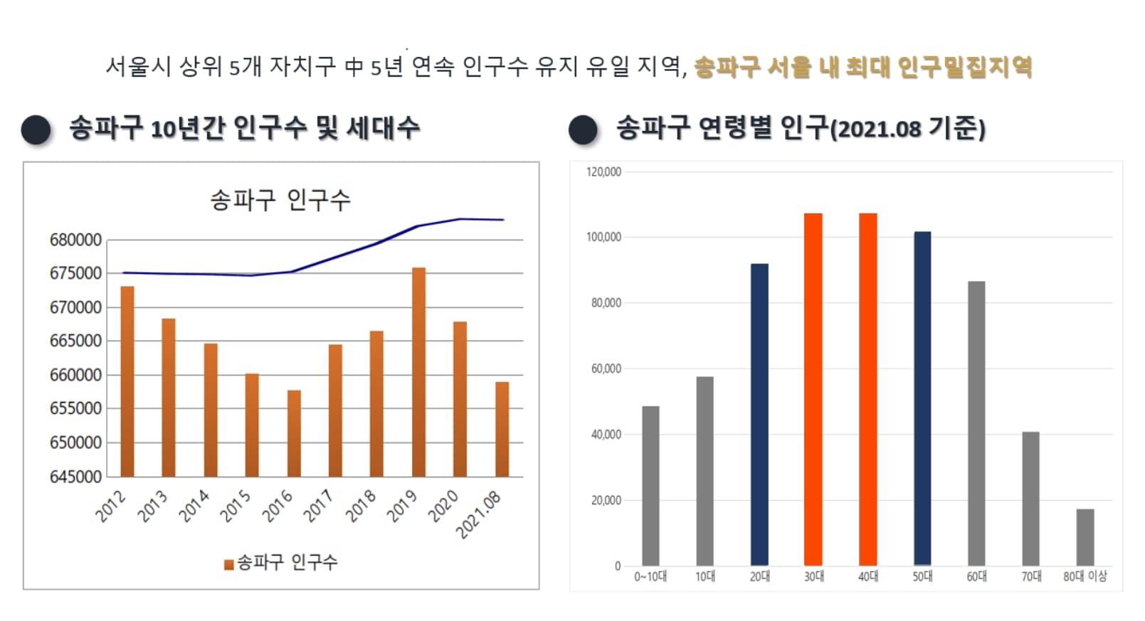 오금역 더노블시티 사업환경(20).jpg